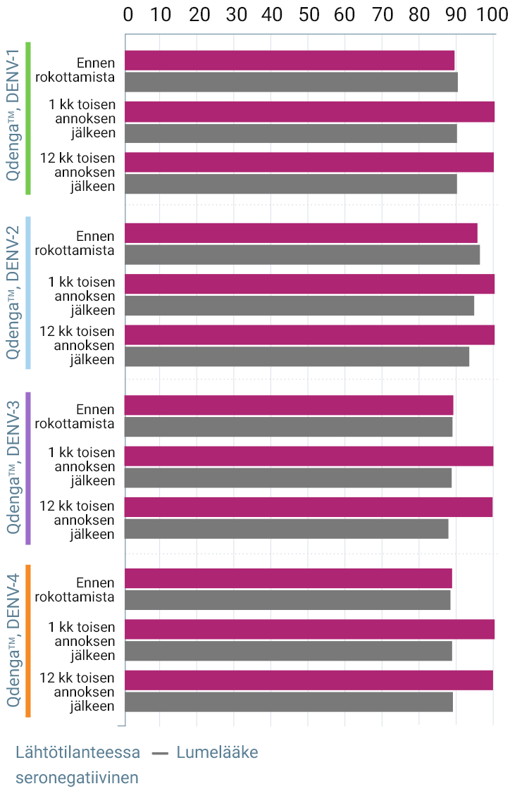 evaluated participants