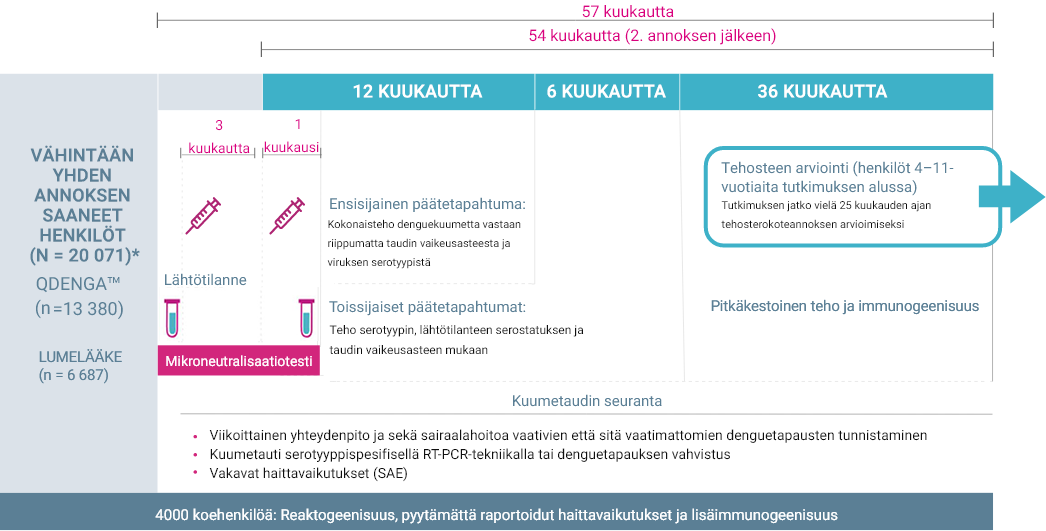 Group 3_4